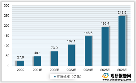 医疗服务需求激增，数字健康成焦点，行业趋势分析