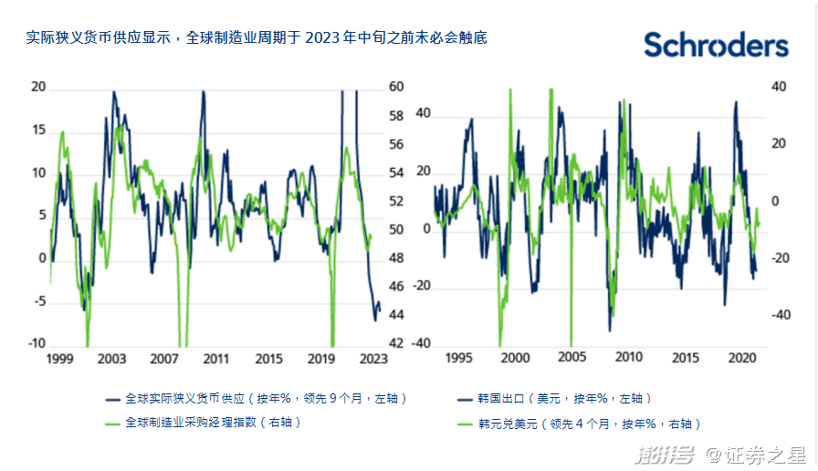 新兴市场经济增长瞩目，国际投资聚焦中国潜力