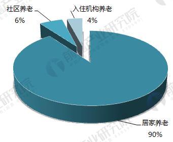 人口老龄化引发社会挑战，养老产业需求激增，养老问题与解决方案探讨