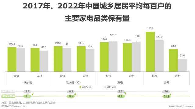 健康管理市场需求大增，成为新型服务行业焦点