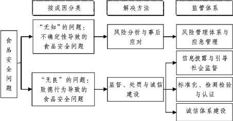 幼儿园食品安全法律监管路径的深入探究