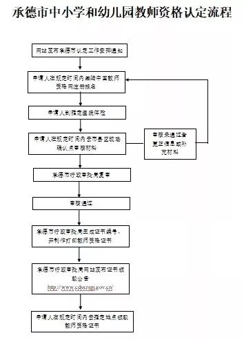 幼儿园学费调整的法律审批流程详解