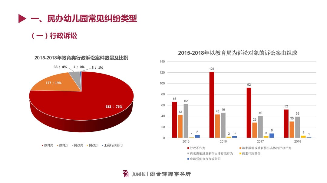 幼儿园服务质量投诉的法律应对解析