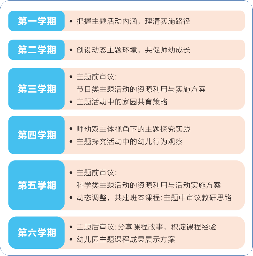 学前教育课程设计的法律合规性探讨