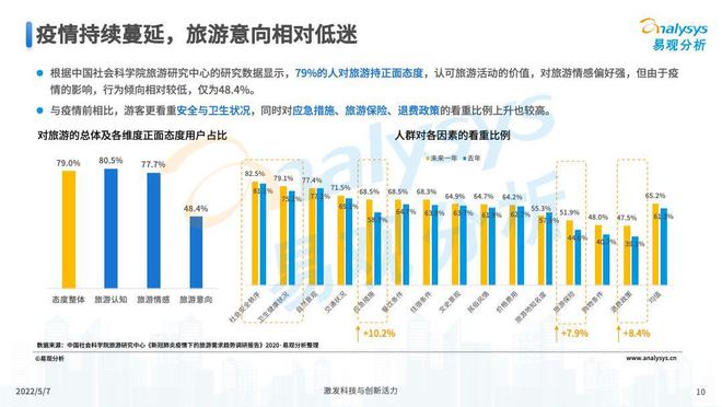 全球旅游业逐步复苏，游客数量稳步增加