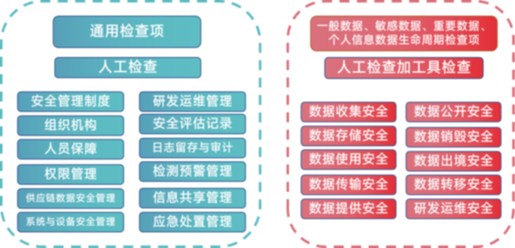 早教中心安全检查的法律合规性探讨