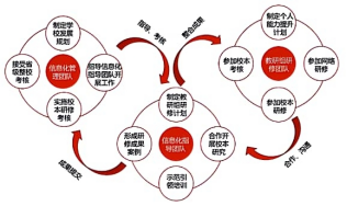 学校教育转向素质与能力培养，创新思维的重要性