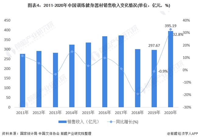 健身市场需求的爆发与在线健身平台的迅猛增长