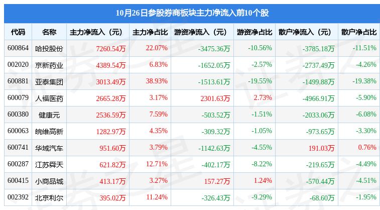 大健康产业投资趋势，机遇与挑战并存，资金流入增长的热潮涌动