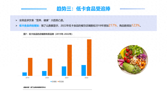 健康饮食趋势崛起，低糖与天然食品的热销风潮