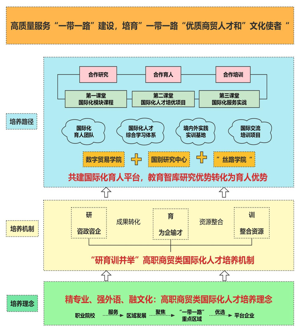 高等教育改革与国际化人才培养渠道的拓展