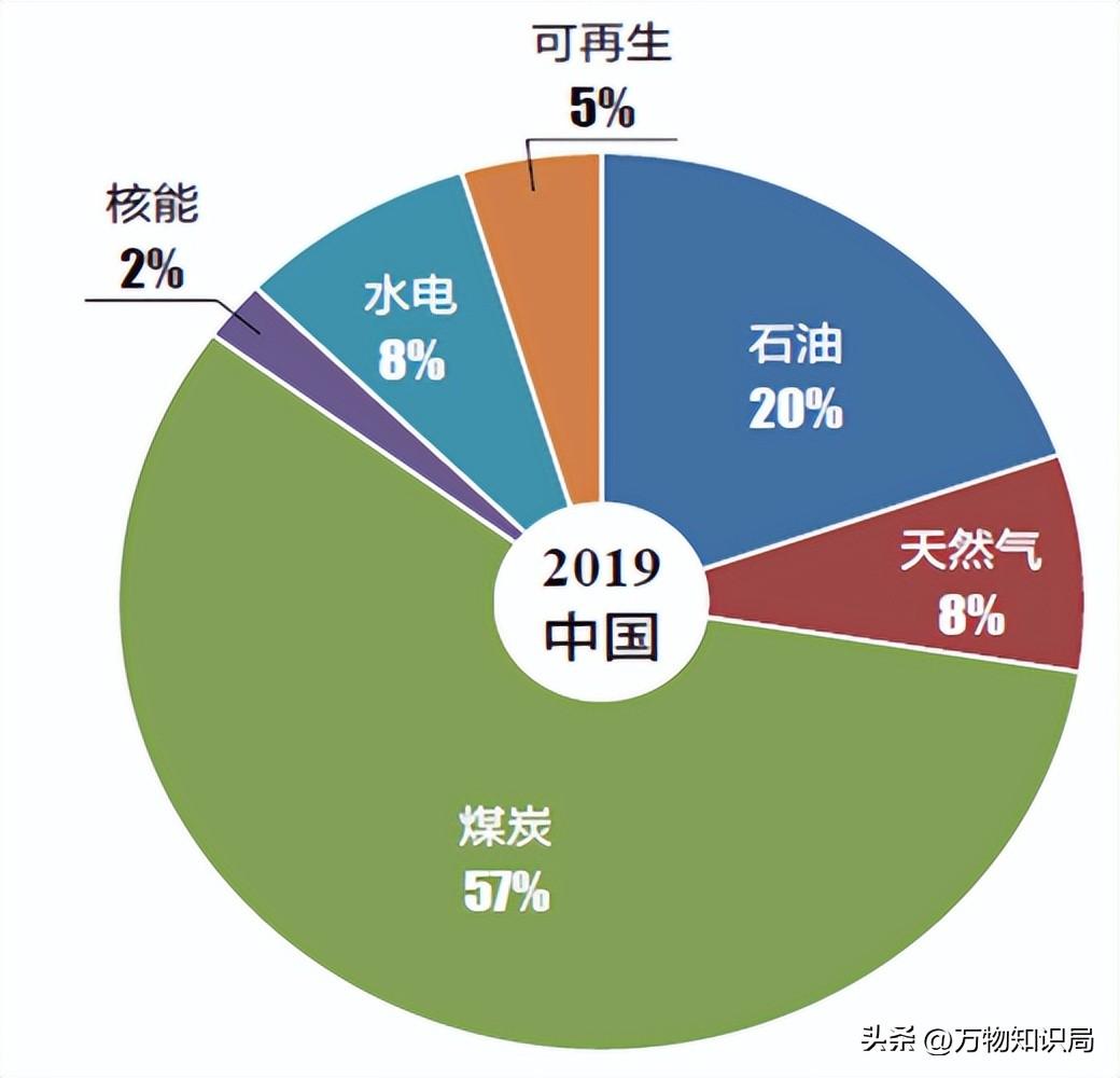 家庭能源管理优化，降低能耗的有效策略