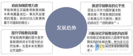 学前教育行业竞争的法律规范策略探讨