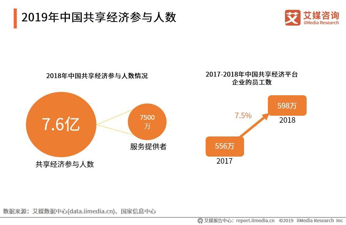 共享经济对中小企业的影响与挑战解析