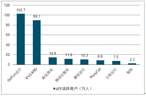 全球共享经济发展现状及趋势分析