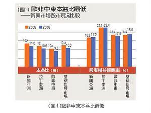 新兴市场对共享经济的接受程度，趋势、挑战与机遇分析