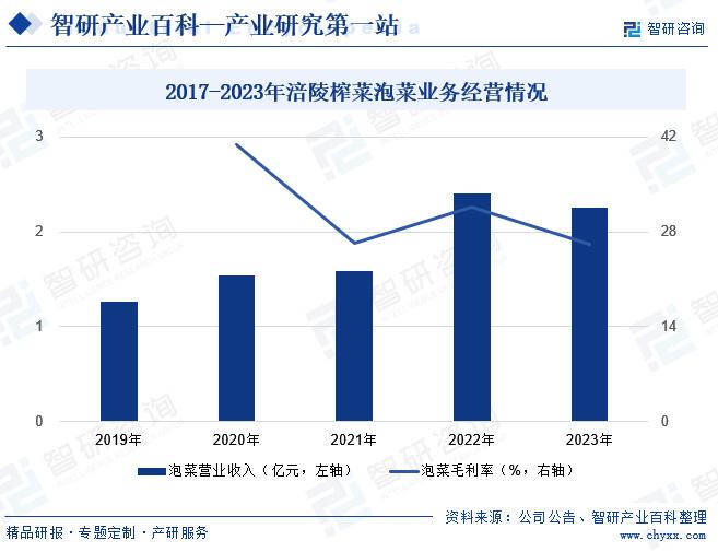 共享经济市场潜力与发展瓶颈探析