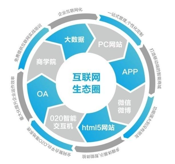 共享经济模式生态圈建设深度探索