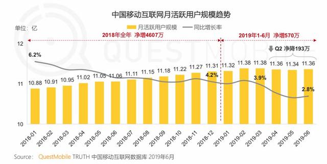 共享经济平台数据透明化实现策略