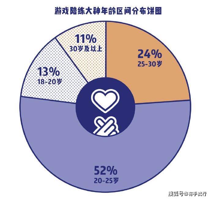 共享经济对新型就业形态的深度影响分析