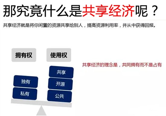 共享经济在教育资源分配中的潜力与影响