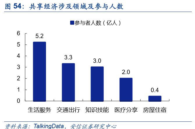 共享经济促进消费升级的积极作用