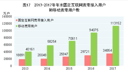 共享经济模式吸引年轻消费者之道