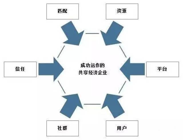 共享经济对广告模式的影响与挑战分析