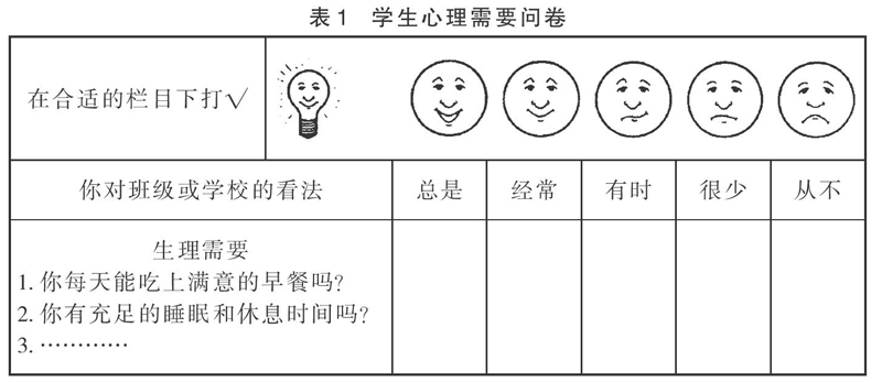 定期心理自我评估，心态调整的关键所在