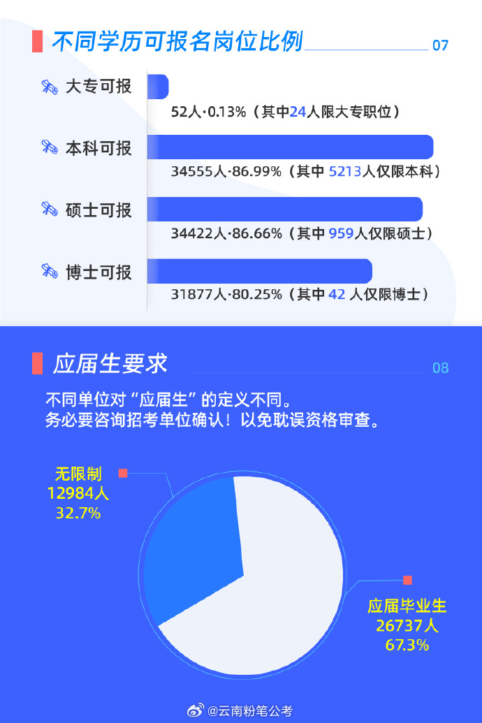 国考热门职位的竞争态势展望，炙手可热的岗位与未来趋势分析