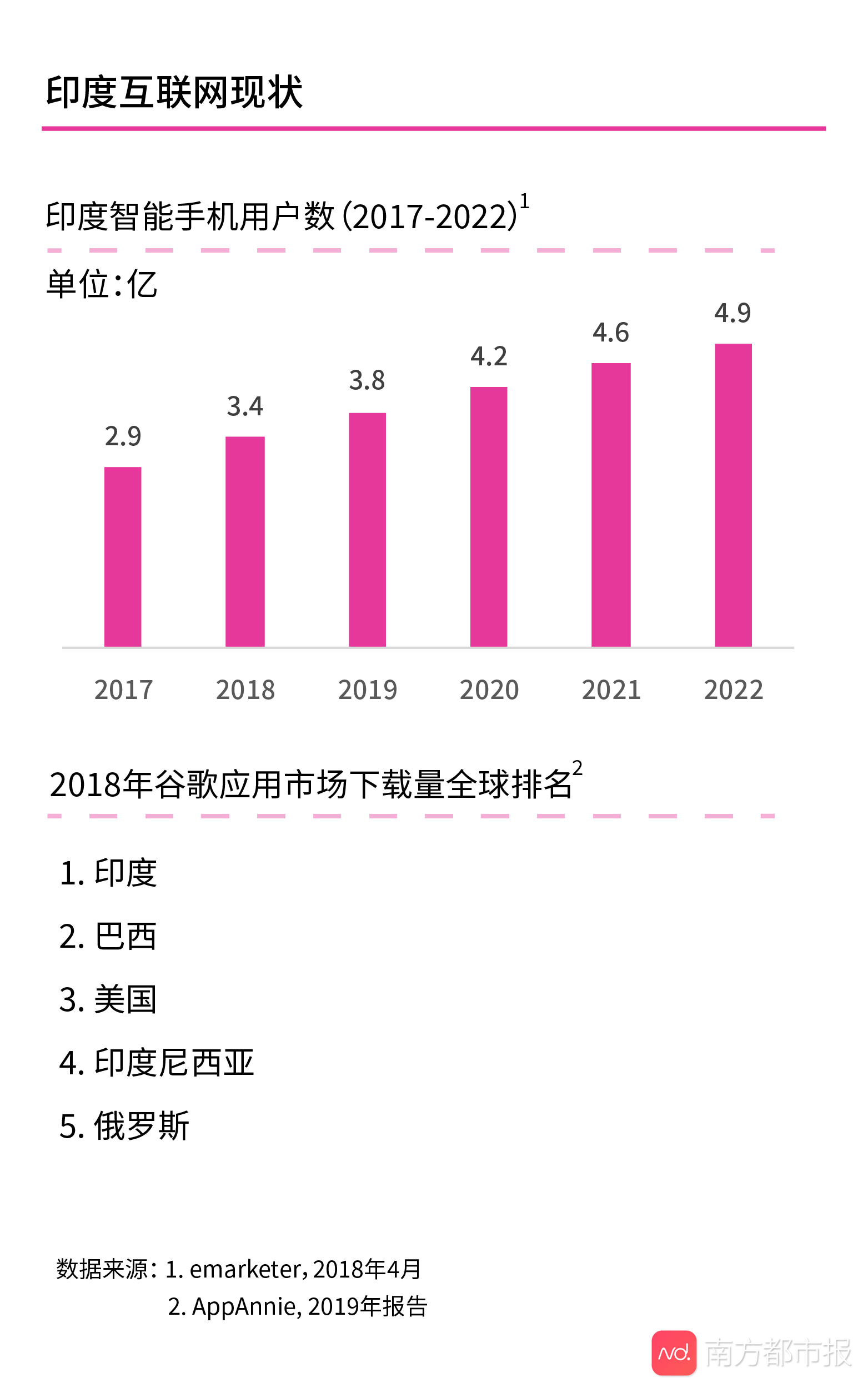 印度继续使用被封禁的中国APP背后的原因探究与深度思考