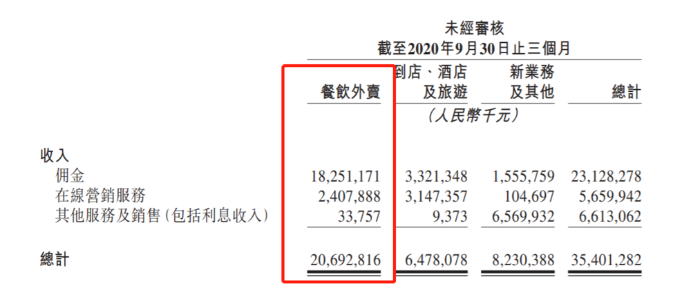 美团高管解读Q3财报，业绩稳健，未来发展前景展望