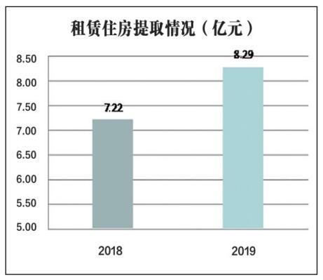 海南公积金贷款额度调整背后的意义与影响解读