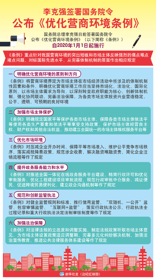 北京优化营商环境条例修订，开启国际一流营商环境新篇章