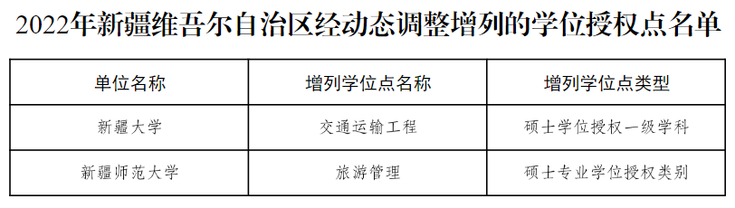 教育部重塑高等教育质量，撤销31个硕博点，关键举措落地执行