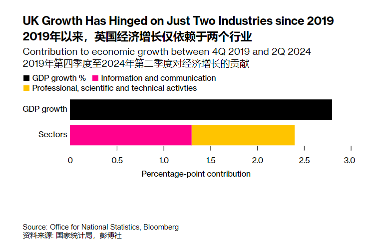 英国经济增长面临多重挑战考验其未来前景