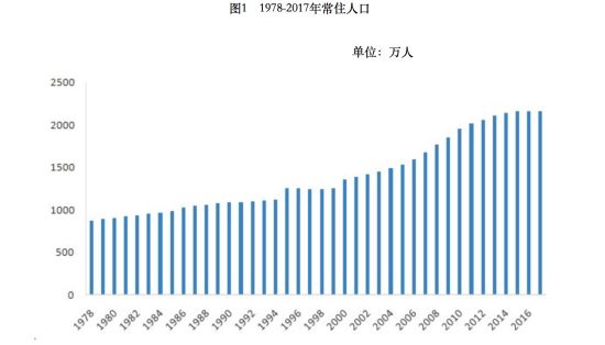 北京城市稳健发展，常住人口规模保持平稳