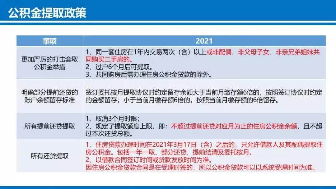 房地产新政实施，影响与挑战全面解析