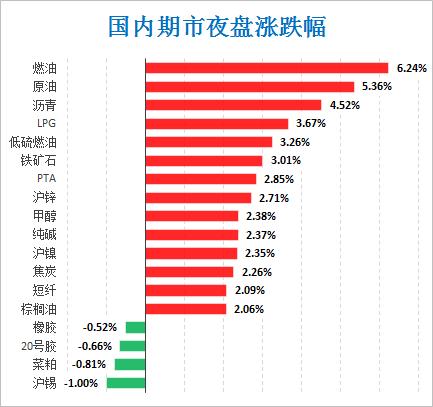 WTI原油期货市场波动加剧，跌幅超1%，市场分析与未来展望