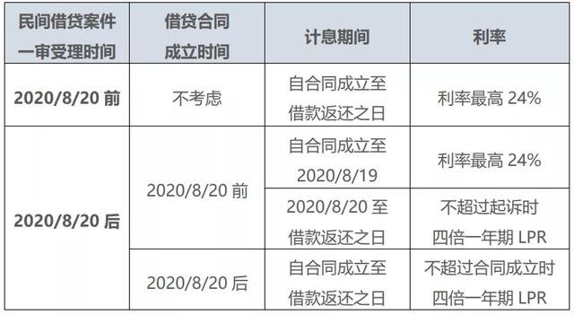 借款合同利率法律限制解析