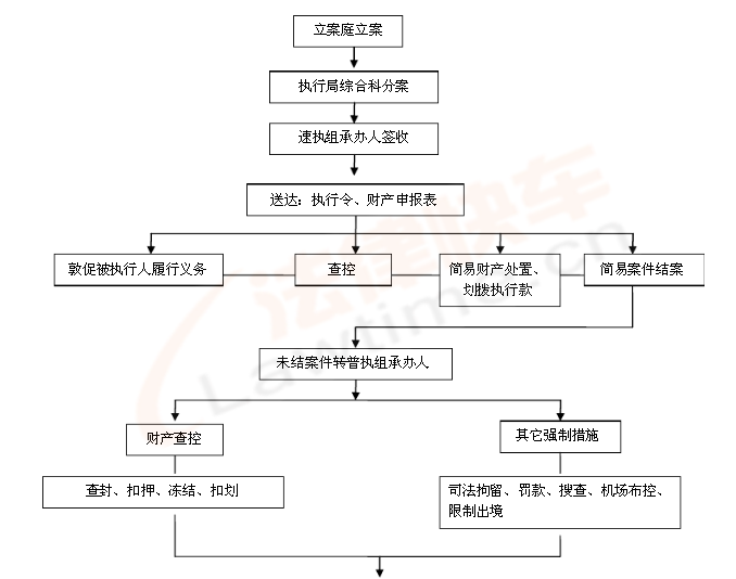 强制执行法律程序深度解析