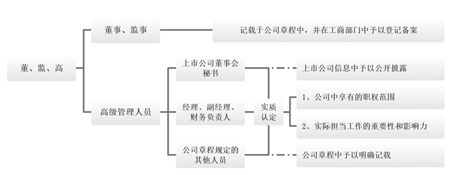 公司董事的法律义务与责任概述