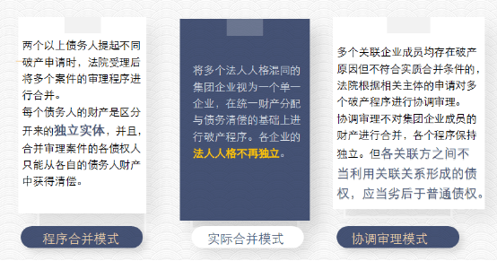 企业破产法律程序详解与解析