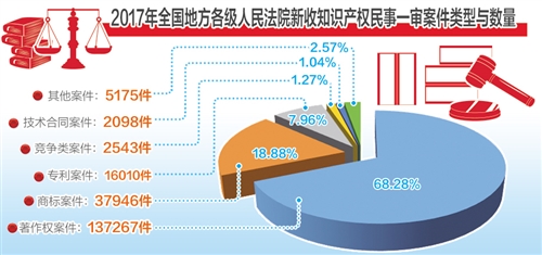 知识产权侵权法律责任界定解析