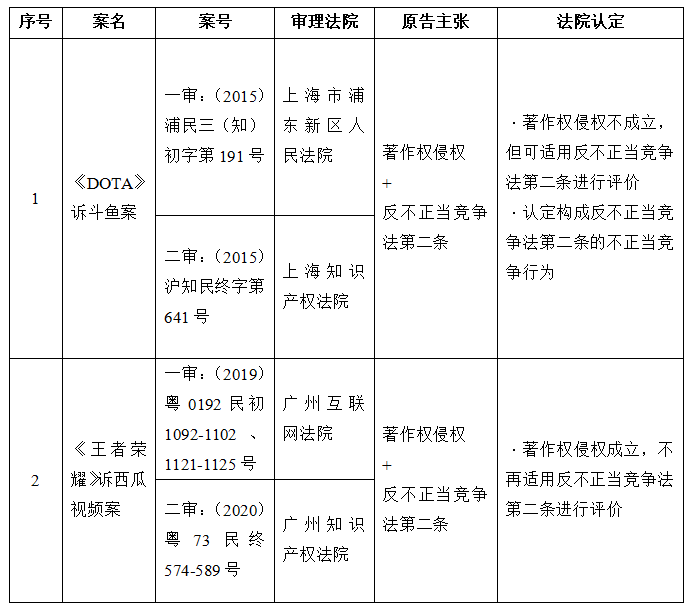 知识产权侵权与不正当竞争界限的深度解析