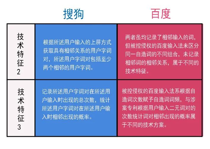 专利侵权认定中的技术特征比对方法详解