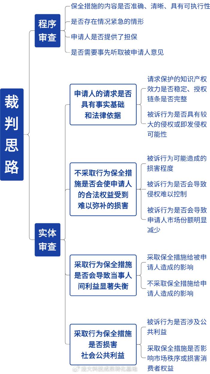 知识产权侵权取证的难点与解决路径探索