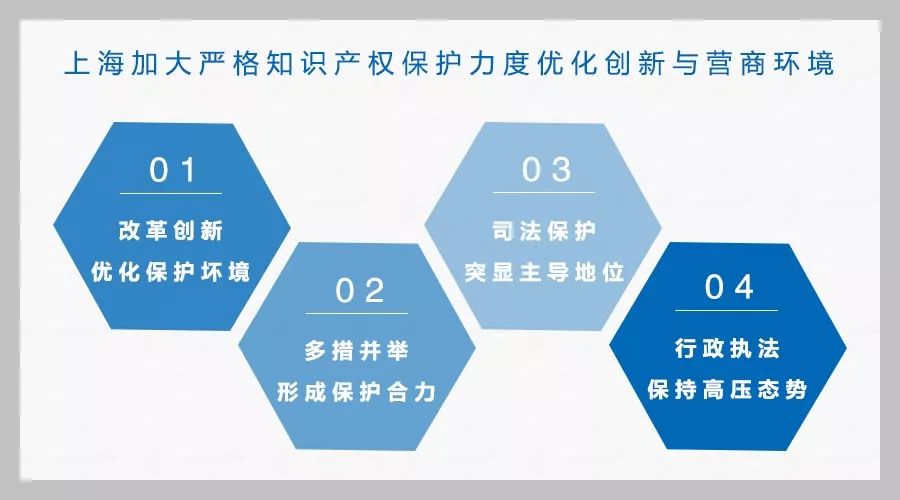 知识产权侵权与创新保护的关系探讨