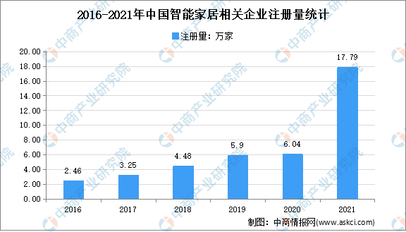 智能家居产品升级与市场需求增长的深度探析