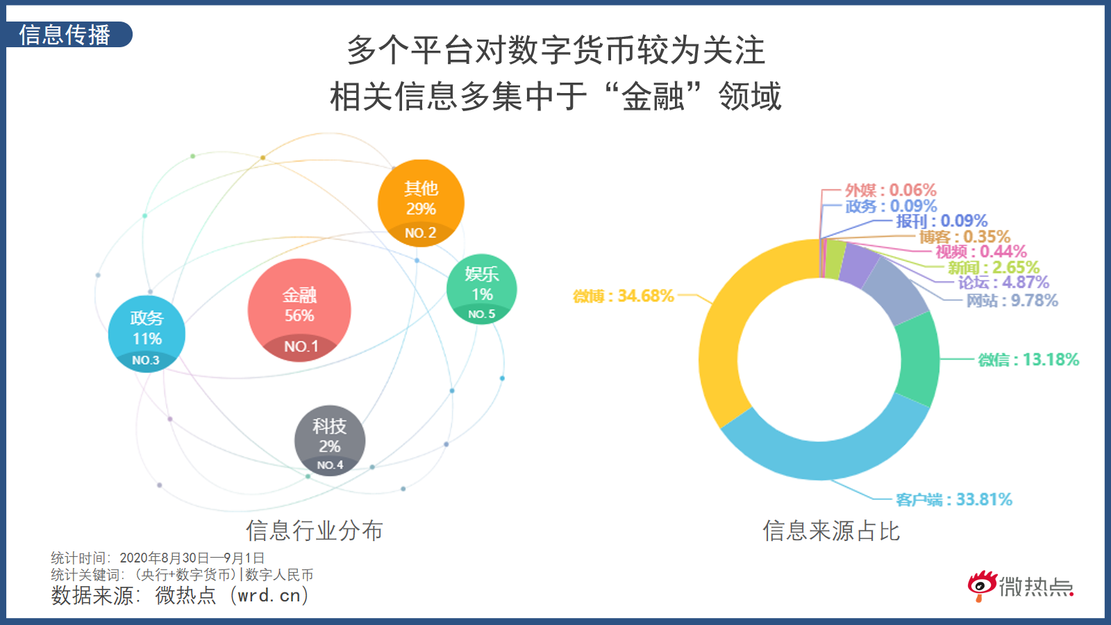 数字货币政策推进引发投资者反应分化